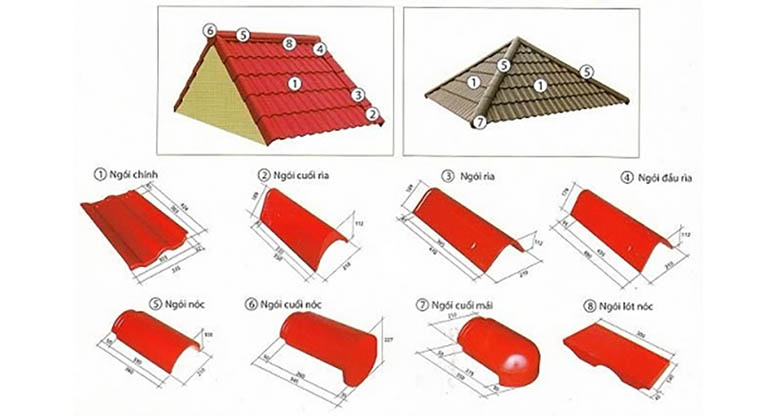 Chuẩn bị đầy đủ các loại phụ kiện lợp mái