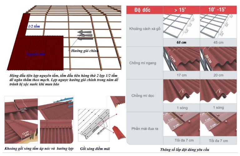 Cách cải tấm tole sinh thái Onduline đúng kỹ thuật