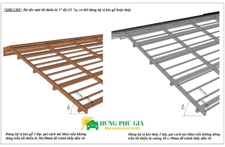 Khoảng cách xà gồ hợp lý cho mái ngói Onduvilla