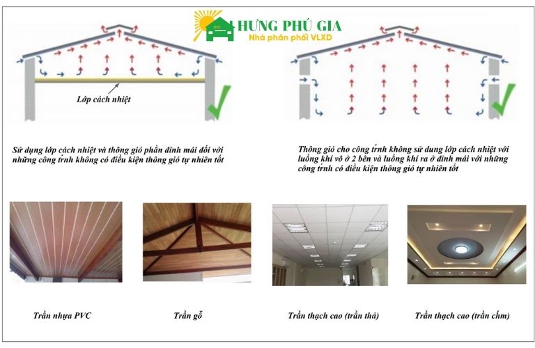 Hướng dẫn cách ngăn mùi cho nhà sử dụng mái ngói Onduvilla