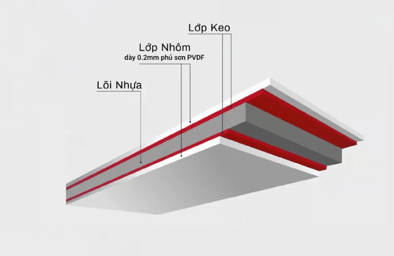 Phần lõi nhựa của tấm Alu ốp tường chống ẩm