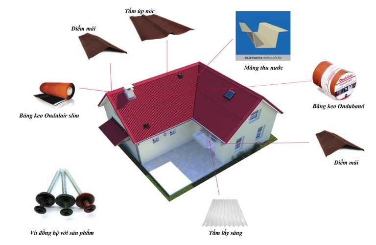 Vị trí phụ kiện lắp tôn sinh thái Onduline trên mái